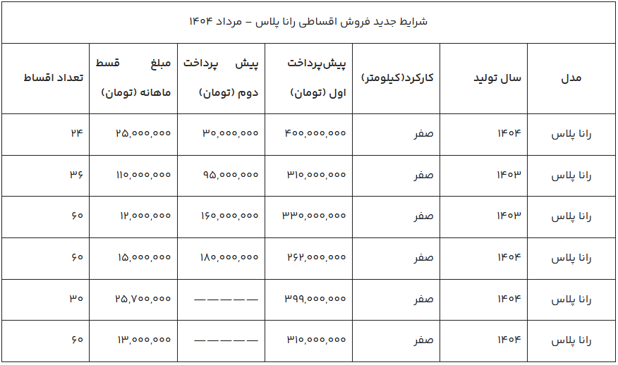 جدول شرایط خرید و فروش رانا پلاس