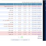 زمین‌لرزه‌ای به بزرگی ۴.۲ ریشتر حوالی تربت جام را لرزاند